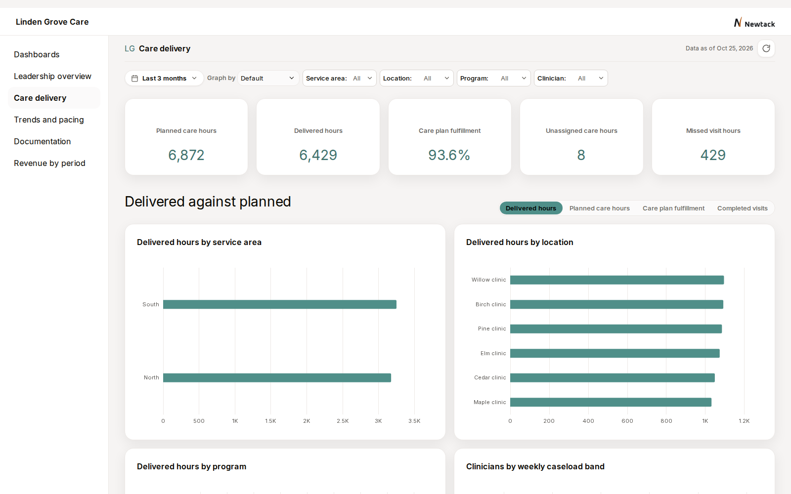 Care delivery view in the demo